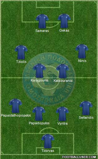 Greece Formation 2012