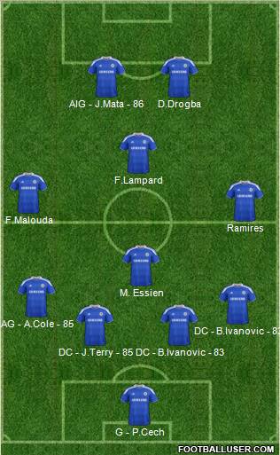 Chelsea Formation 2012