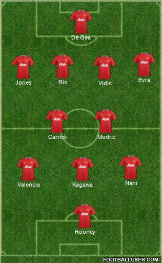 Manchester United Formation 2012