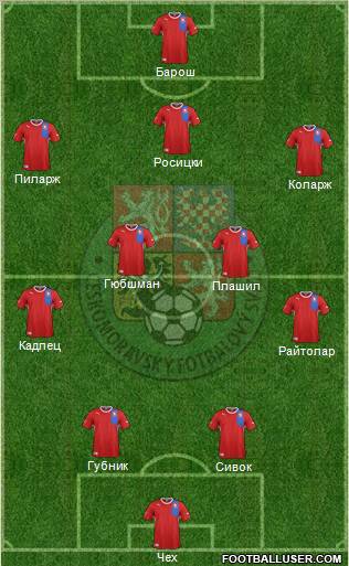 Czech Republic Formation 2012