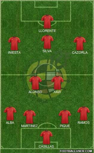 Spain Formation 2012