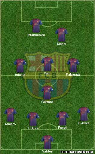 F.C. Barcelona Formation 2012