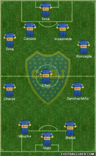 Boca Juniors Formation 2012