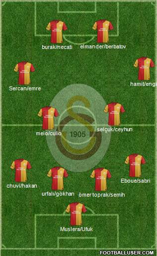 Galatasaray SK Formation 2012