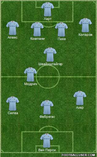 Manchester City Formation 2012