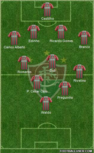 Fluminense FC Formation 2012