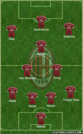 A.C. Milan Formation 2012