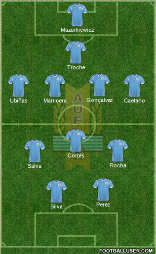 Uruguay Formation 2012