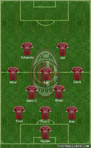 A.C. Milan Formation 2012