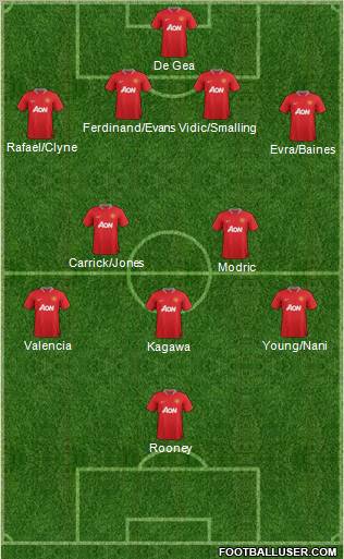 Manchester United Formation 2012