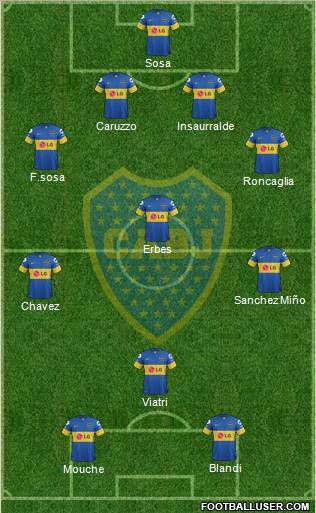 Boca Juniors Formation 2012