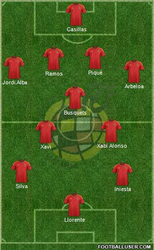 Spain Formation 2012