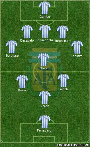 Argentina Formation 2012