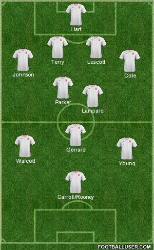 England Formation 2012