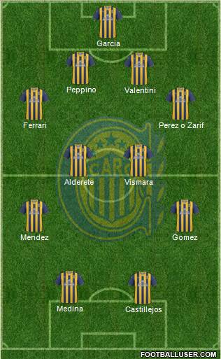 Rosario Central Formation 2012