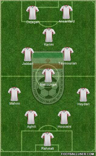 Iran 4-2-2-2 football formation