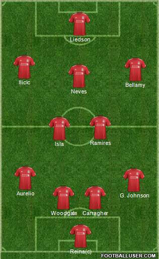 Liverpool Formation 2012