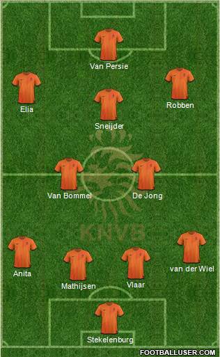 Holland Formation 2012