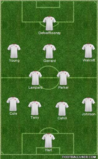 England Formation 2012