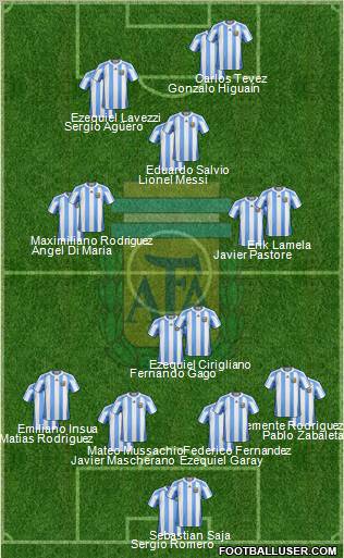 Argentina Formation 2012