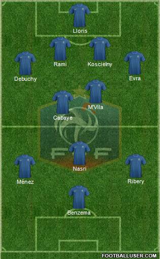 France Formation 2012