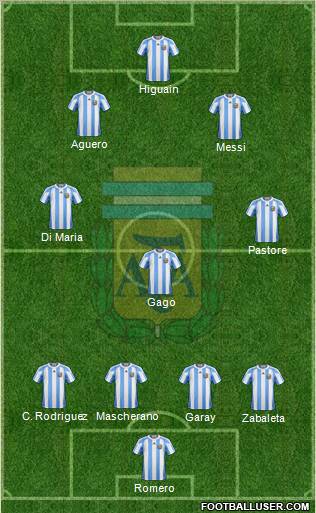 Argentina Formation 2012