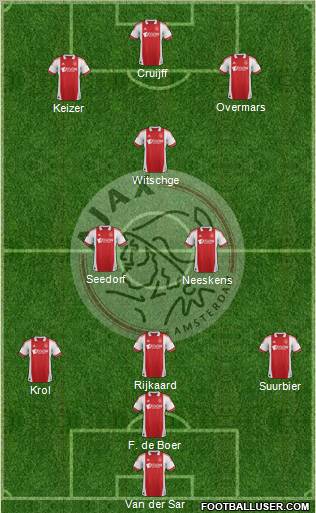 AFC Ajax Formation 2012