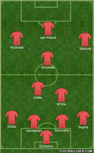Arsenal Formation 2012