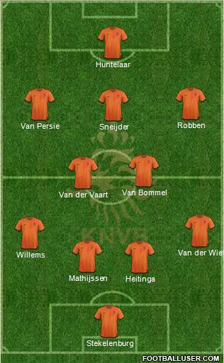 Holland Formation 2012