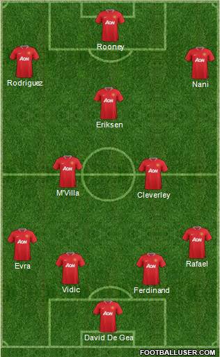 Manchester United Formation 2012