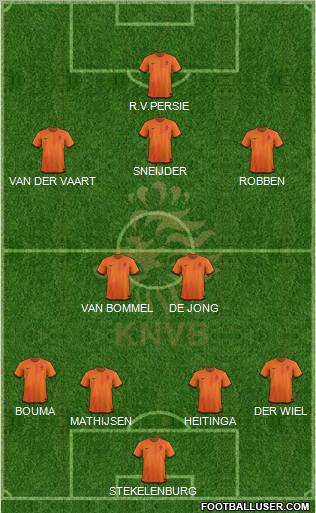 Holland Formation 2012