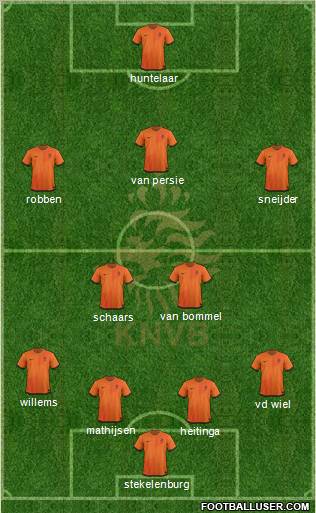 Holland Formation 2012