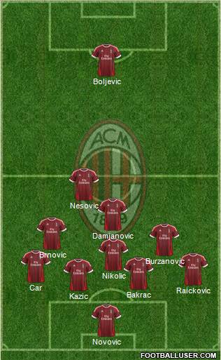 A.C. Milan Formation 2012