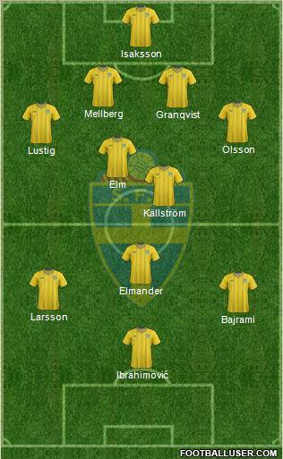Sweden Formation 2012