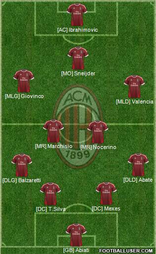 A.C. Milan Formation 2012