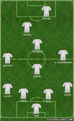 England Formation 2012