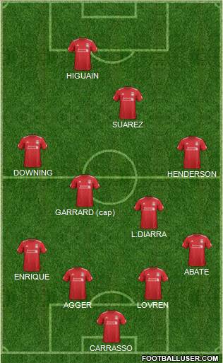 Liverpool Formation 2012