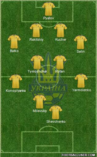 Ukraine Formation 2012