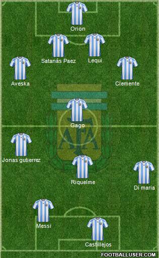 Argentina Formation 2012