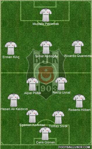 Besiktas JK Formation 2012