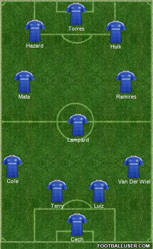 Chelsea Formation 2012