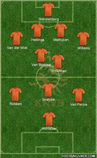 Holland Formation 2012