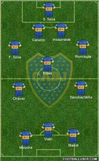 Boca Juniors Formation 2012
