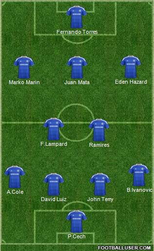 Chelsea Formation 2012