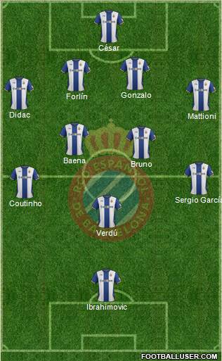 R.C.D. Espanyol de Barcelona S.A.D. Formation 2012