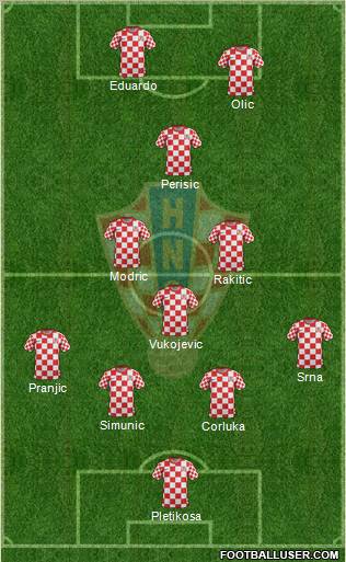 Croatia Formation 2012