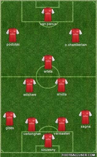 Arsenal Formation 2012