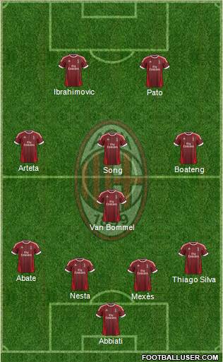A.C. Milan Formation 2012