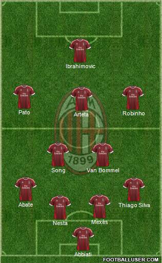 A.C. Milan Formation 2012