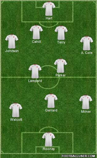 England Formation 2012